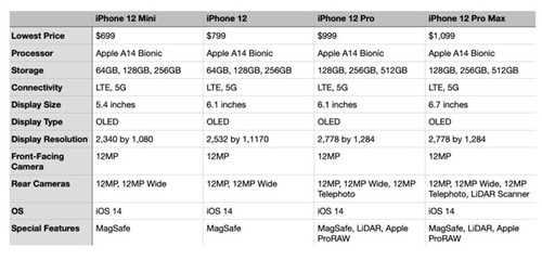 苹果11手机128g多少钱,苹果11 128的多少钱